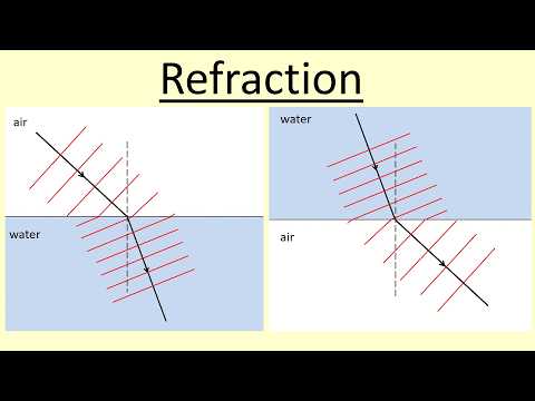 Cnxx Refraction
