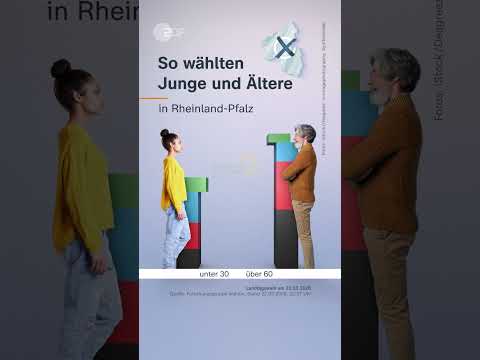 Video Thumbnail: So wählten Junge und Ältere Wähler in Rheinland-Pfalz | #shorts
