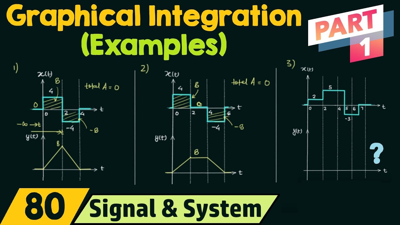 Graphical Integration - Examples (Part 1)