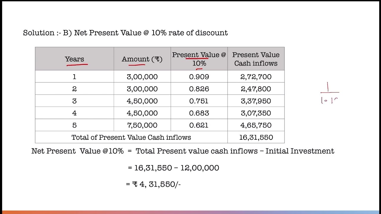 Imp Question- Capital Budgeting ( Financial Management)