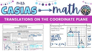 Reflections on the Coordinate Plane | 8th Grade Math Pre-Algebra