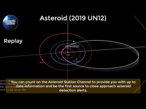 Asteroid (2019 UN12) Potential Hazardous Object if it Were To Hit Earth