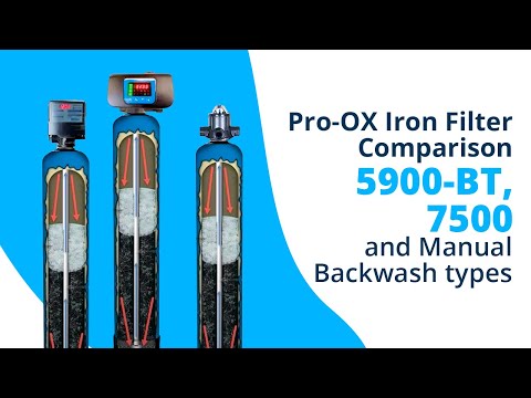 Three Types of Iron Filters for Well Water