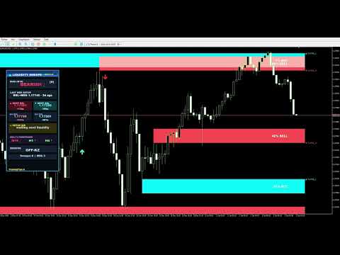 Video Liquidity Sweeps Detector PRO MT5
