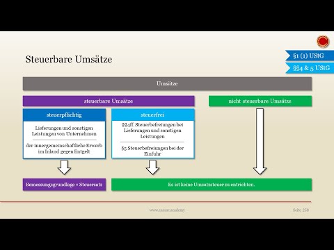 Taxable sales - 👨🏼‍🎓 SIMPLY EXPLAINED 👩🏼‍🎓