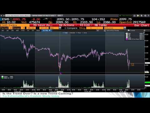 10am Market Update with Tom O'Brien on TFNN - March 6th 2015