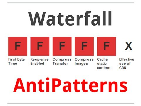 Understanding Website Load Speeds : Waterfall Charts