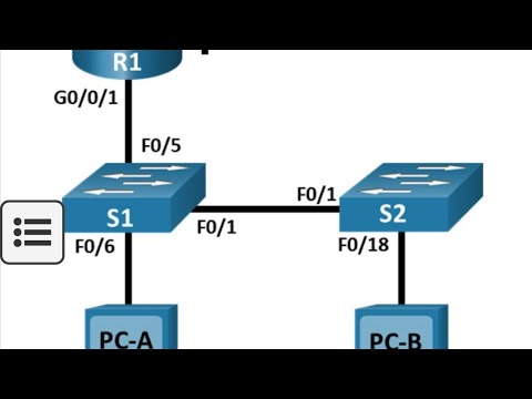 15.6.2 lab configure ipv4 and ipv6 static and default routes