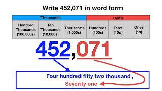 Word Form