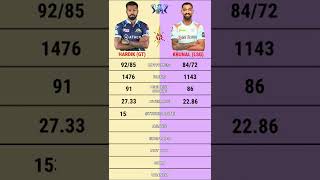 Hardik Pandya vs Krunal Pandya ipl batting comparison | Gt vs Lsg #short #hardikpandyasixes #tataipl