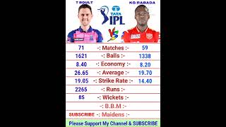 Trent Boult vs Kagiso Rabada IPL Bowling Comparison 2022 | Kagiso Rabada Bowling | Trent Boult