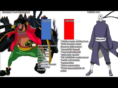 AKATSUKI VS SHICHIBUKAI POWER LEVELS