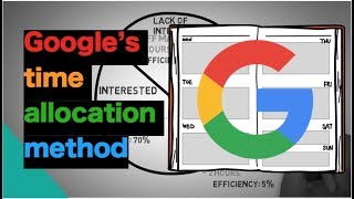 How To Manage Your Time Effectively? - Google's ultra efficient time allocation method