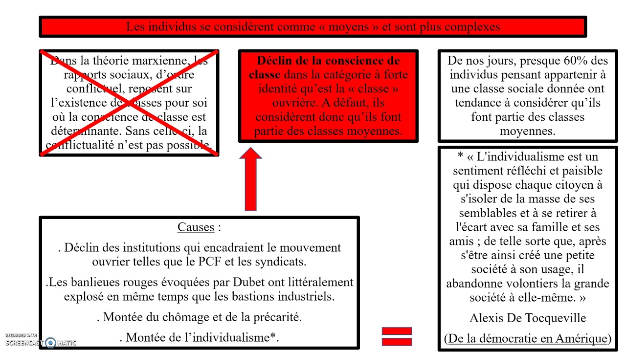 Les classe sociales existent-elles encore en France ? (SOCIOLOGIE)