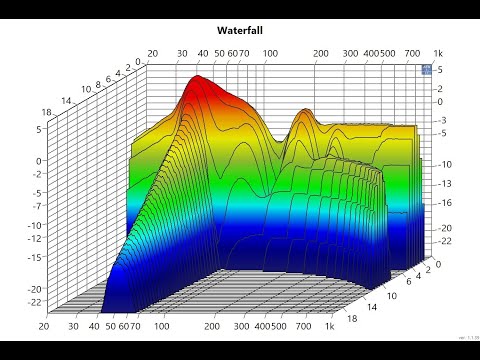 Kostenlos easy messen von Lautsprechern und Raumakustik mit ATB Audio Analyzer Demo Programm. Video1