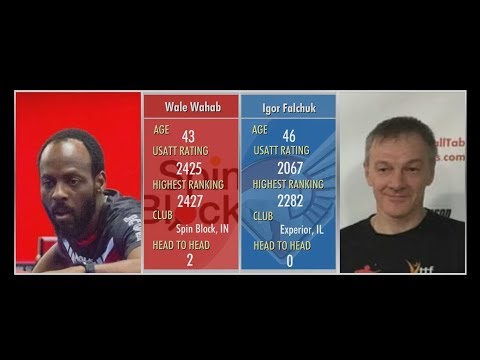 Wale Wahab vs Igor Falchuk