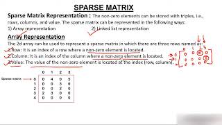 Sparse Matrix Introduction