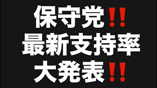 保守党‼️最新支持率大発表‼️#百田尚樹　#有本香　#保守党　#河村たかし　#減税日本　#北村晴男　#竹上ゆうこ  #高市早苗　 #リハック　#アベプラ　#小泉進次郎　#小野田紀美　#片山さつき 