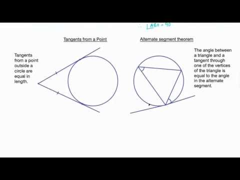 All GCSE circle theorems & proofs
