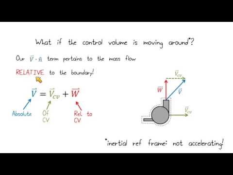 Lesson 4 - Moving Control Volumes