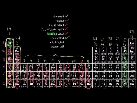 الصف التاسع العلوم العامة الكيمياء تصنيف العناصر في الجدول الدوري