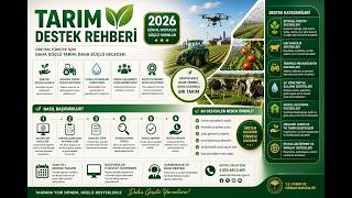 Tarım Destek Rehberi 2026