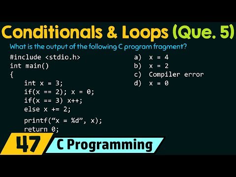 C Programming – Features The First C Program