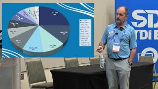 DEMA 2025 Seminar Series: How Big Is Tech Diving?