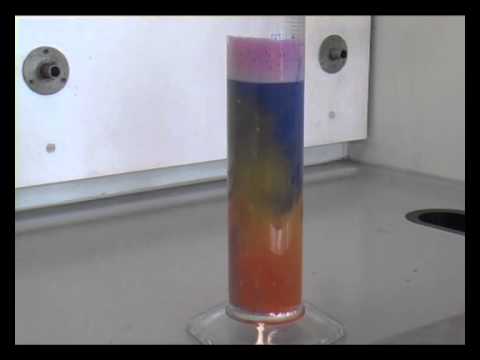 Chemistry of the group 2 elements (reactions with water)
