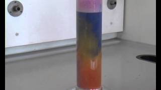 Chemistry of the group 2 elements (reactions with water)