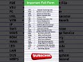 Computer Related Full Form Important Full Forms Computer Abbreviations
