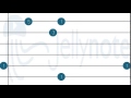 How to play Ready to Go Steady by Les Brown and His Orchestra on Guitar tabs