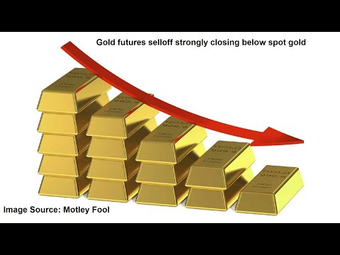 Gold futures sell off strongly as the metal attempts to hold onto $1700 - 06/03/2020