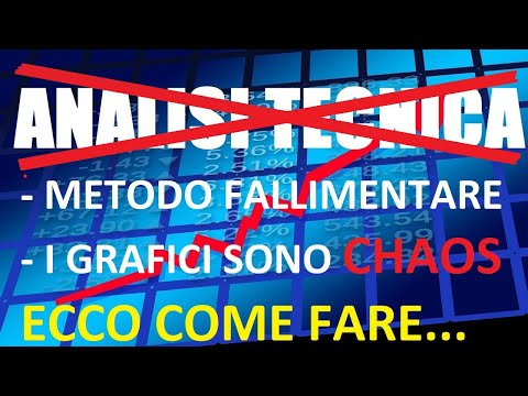 Video Chaos Algo Trading EA