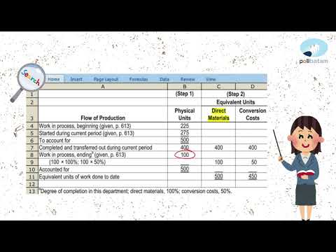 Penyusunan Modul Akuntansi Perusahaan Manufaktur