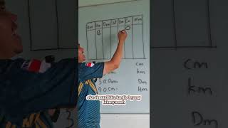 Download lagu easy way to convert length units #trisnomathnian mp3 Download lagu easy way to convert length units #trisnomathnian mp3
