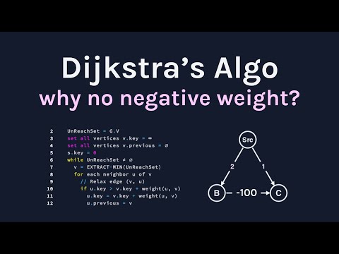 Why does Dijkstra's Algorithm fail on negative weights?