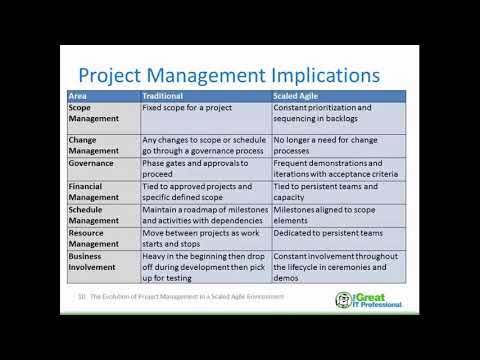 Agile Project Planning: Revolution or Evolution? | Community Health