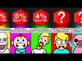 Comparison Creepy Facts You Wish You Didn T Know