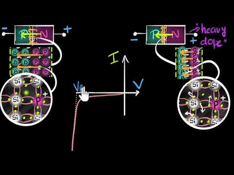 Zener diode & Zener breakdown | Class 12 (India) | Physics | Khan Academy