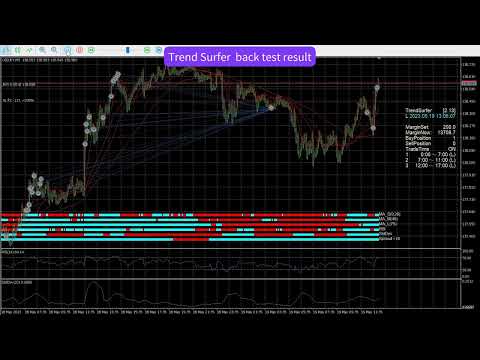 Video Trend Surfer for USDJPY