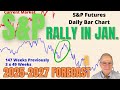 S&P Rally in January; 2025-2027 Forecast