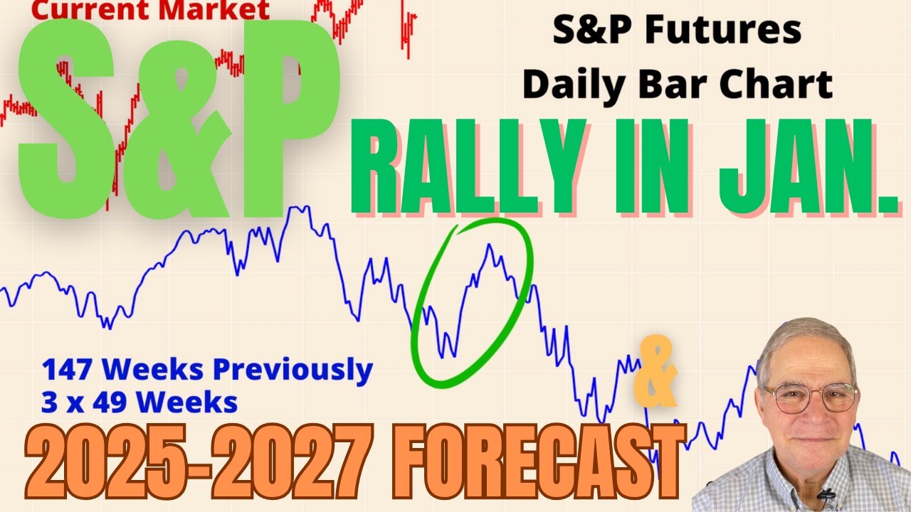 S&P Rally in January; 2025-2027 Forecast
