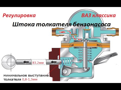 как отрегулировать шток бензонасоса на ваз 2107 карбюратор