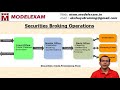 Front Office Middle Office Back Office Securities Broking Operations