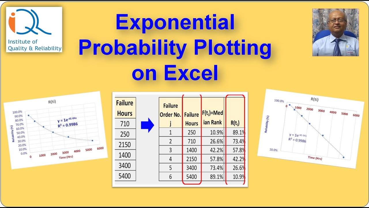 Exponential Probability Plotting on Excel