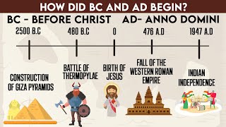 How Did BC and AD Begin