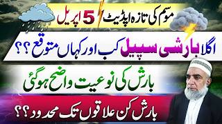 Weather Forecast Pakistan: Rain Chances &amp; Temperature Trend || Crop Reformer
