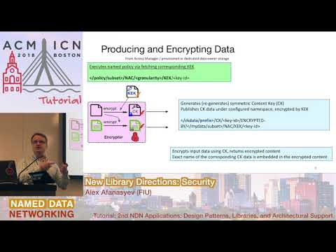 New Library Directions: Security - Alex Afanaysev / NDN Tutorial @ ACM ICN 2018