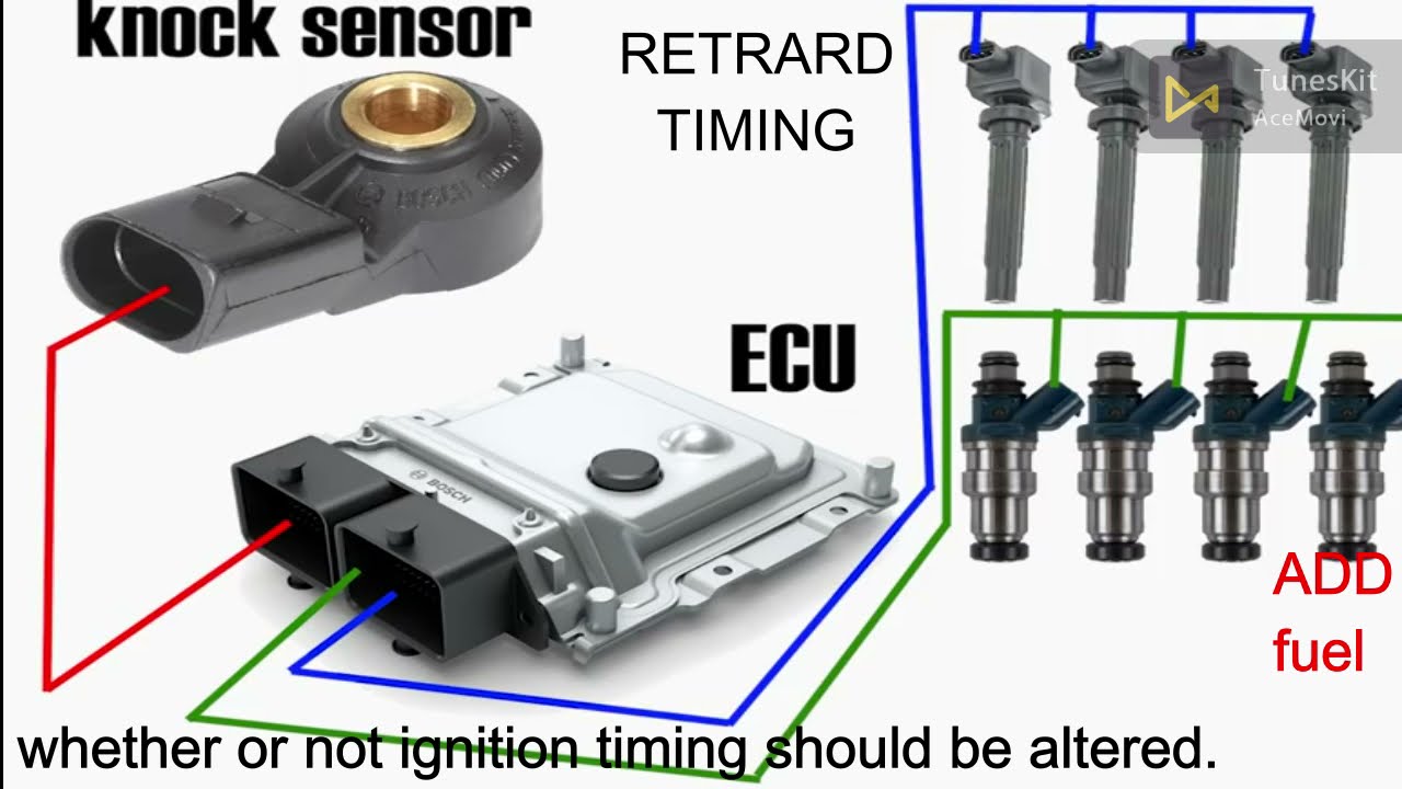 What is the function of a knock sensor? EN General